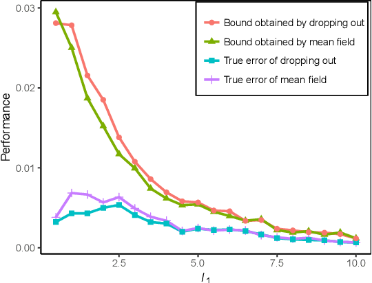 Figure 3 for Efficient Localized Inference for Large Graphical Models