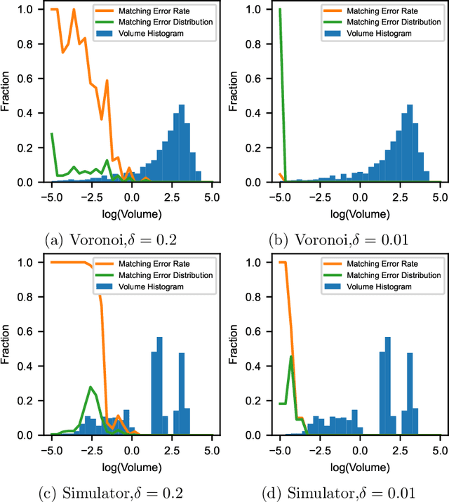 Figure 2 for Estimation of Convex Polytopes for Automatic Discovery of Charge State Transitions in Quantum Dot Arrays