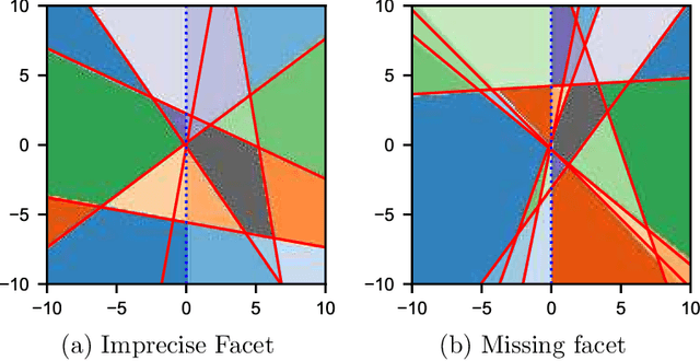 Figure 3 for Estimation of Convex Polytopes for Automatic Discovery of Charge State Transitions in Quantum Dot Arrays