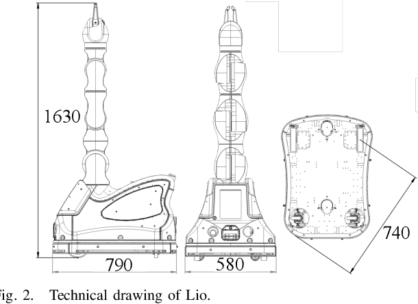 Figure 2 for Lio -- A Personal Robot Assistant for Human-Robot Interaction and Care Applications