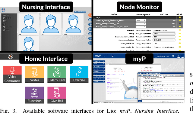 Figure 3 for Lio -- A Personal Robot Assistant for Human-Robot Interaction and Care Applications