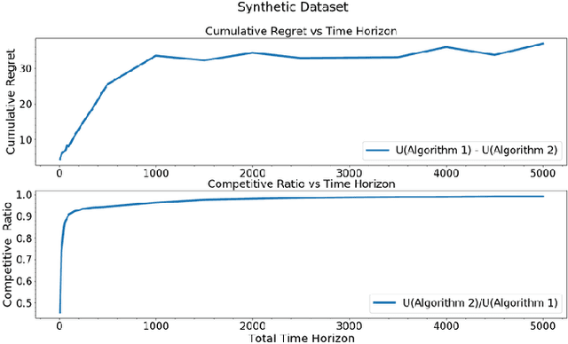 Figure 1 for Scheduling to Learn In An Unsupervised Online Streaming Model
