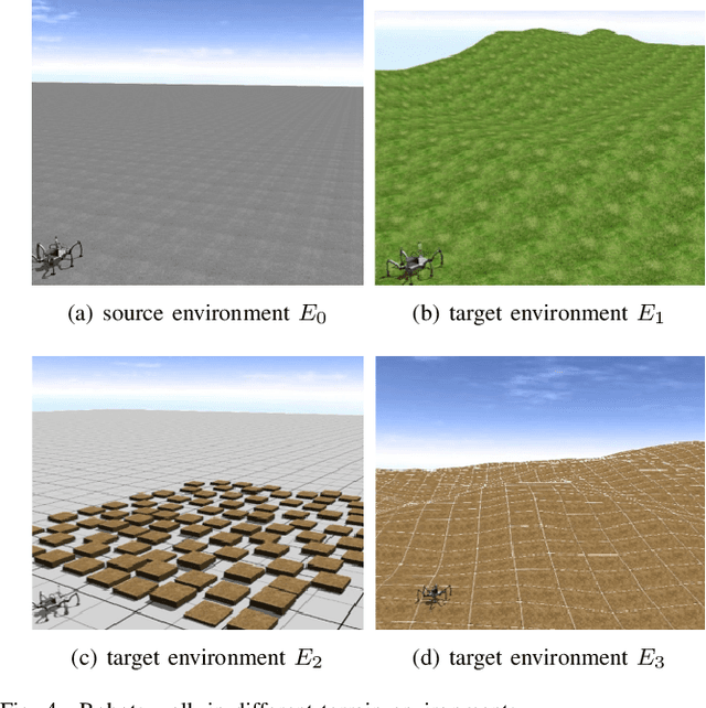 Figure 4 for Evolutionary Gait Transfer of Multi-Legged Robots in Complex Terrains