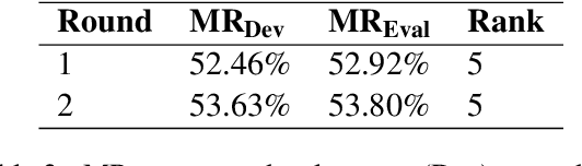 Figure 4 for EmotionGIF-IITP-AINLPML: Ensemble-based Automated Deep Neural System for predicting category(ies) of a GIF response