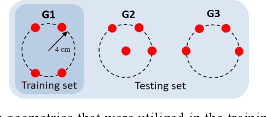Figure 2 for Multi-channel target speech enhancement based on ERB-scaled spatial coherence features