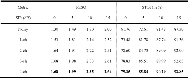 Figure 3 for Multi-channel target speech enhancement based on ERB-scaled spatial coherence features
