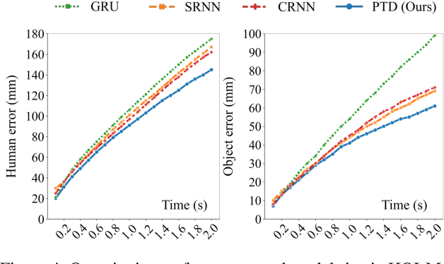 Figure 3 for Persistent-Transient Duality in Human Behavior Modeling