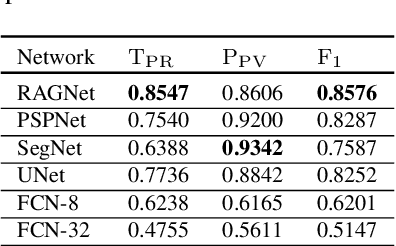 Figure 2 for Evaluation of Deep Segmentation Models for the Extraction of Retinal Lesions from Multi-modal Retinal Images