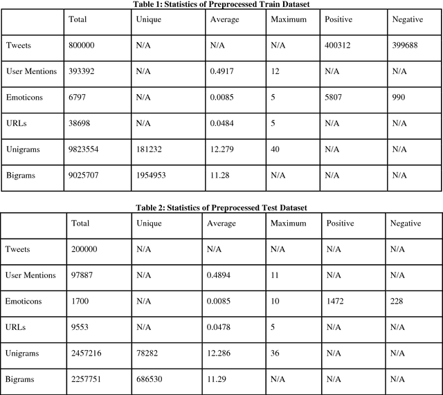 Figure 1 for Twitter Sentiment Analysis System