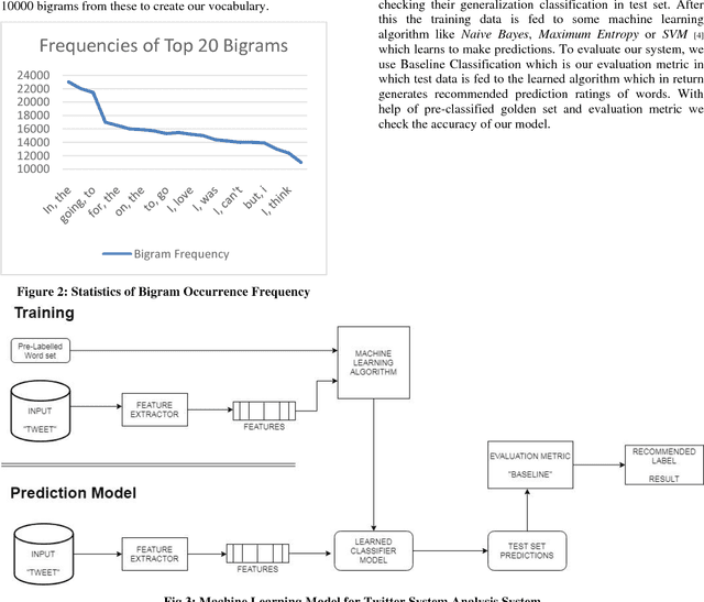 Figure 3 for Twitter Sentiment Analysis System