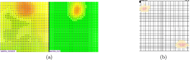 Figure 3 for IoT to monitor people flow in areas of public interest