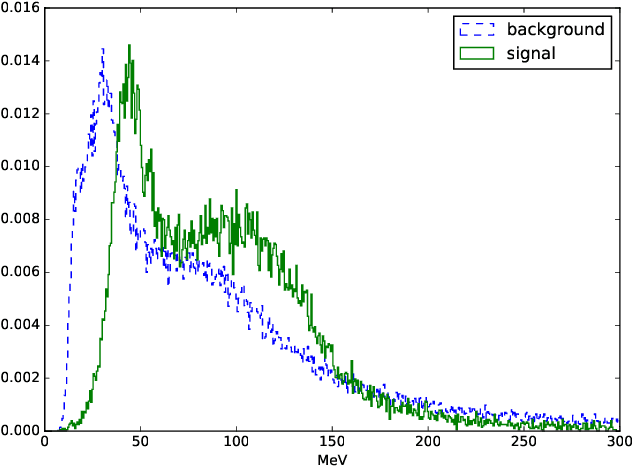 Figure 2 for Consistent Feature Construction with Constrained Genetic Programming for Experimental Physics