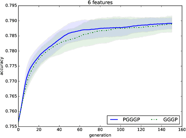 Figure 3 for Consistent Feature Construction with Constrained Genetic Programming for Experimental Physics