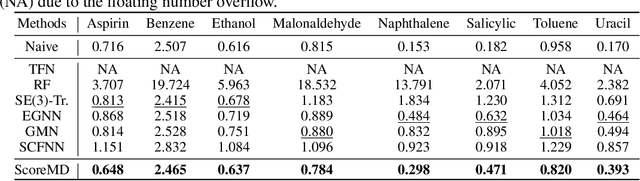 Figure 2 for A Score-based Geometric Model for Molecular Dynamics Simulations