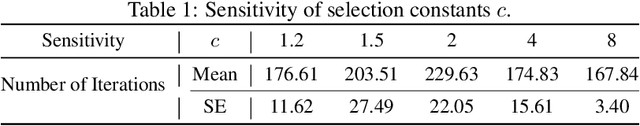 Figure 2 for Green Simulation Assisted Policy Gradient to Accelerate Stochastic Process Control