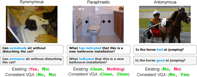 Figure 1 for Learning from Lexical Perturbations for Consistent Visual Question Answering