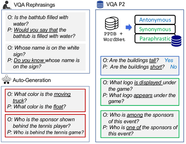 Figure 3 for Learning from Lexical Perturbations for Consistent Visual Question Answering