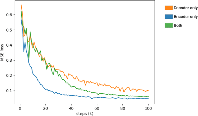 Figure 2 for An Empirical Study on End-to-End Singing Voice Synthesis with Encoder-Decoder Architectures