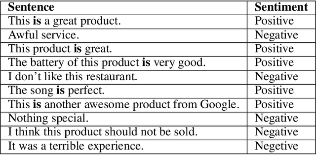 Figure 1 for HYDRA -- Hyper Dependency Representation Attentions