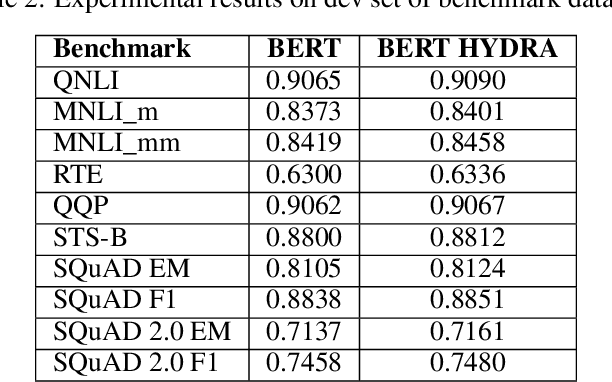 Figure 3 for HYDRA -- Hyper Dependency Representation Attentions