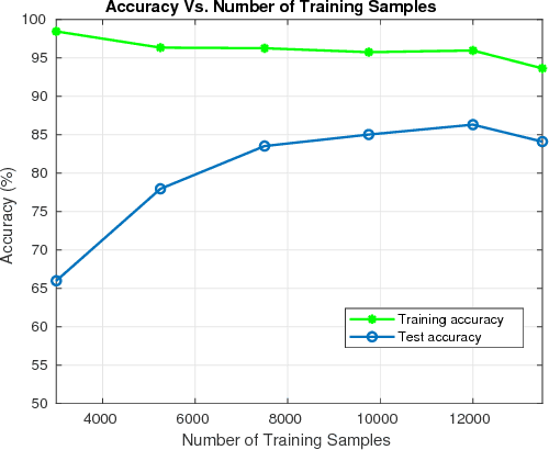 Figure 4 for Deep Learning for Radio Resource Allocation in Multi-Cell Networks