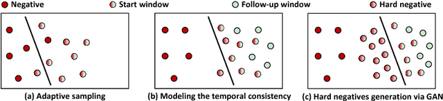 Figure 4 for Online Detection of Action Start in Untrimmed, Streaming Videos