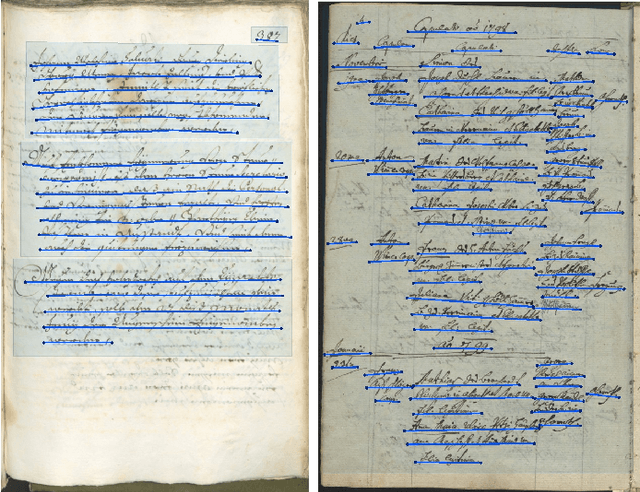 Figure 1 for READ-BAD: A New Dataset and Evaluation Scheme for Baseline Detection in Archival Documents