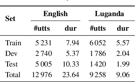 Figure 2 for Almost Zero-Resource ASR-free Keyword Spotting using Multilingual Bottleneck Features and Correspondence Autoencoders