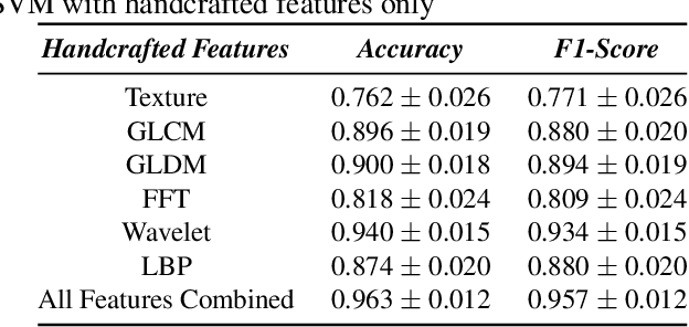 Figure 2 for Classification of COVID-19 X-ray Images Using a Combination of Deep and Handcrafted Features