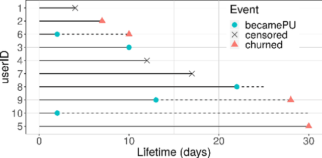 Figure 1 for From Non-Paying to Premium: Predicting User Conversion in Video Games with Ensemble Learning
