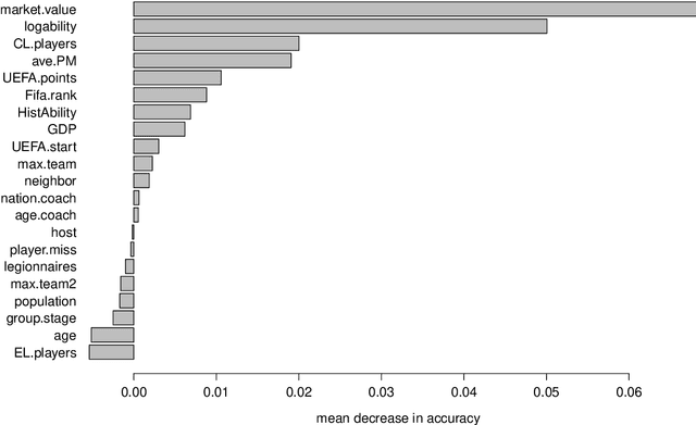 Figure 2 for Hybrid Machine Learning Forecasts for the UEFA EURO 2020
