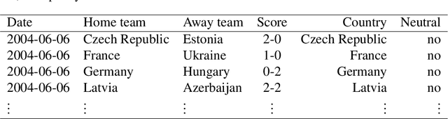 Figure 4 for Hybrid Machine Learning Forecasts for the UEFA EURO 2020