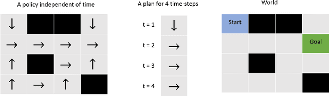Figure 1 for On Solving a Stochastic Shortest-Path Markov Decision Process as Probabilistic Inference