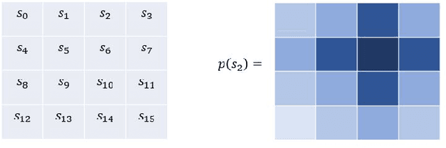Figure 2 for On Solving a Stochastic Shortest-Path Markov Decision Process as Probabilistic Inference