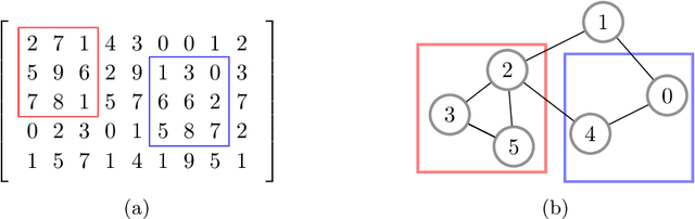 Figure 1 for Multivariate Time Series Regression with Graph Neural Networks