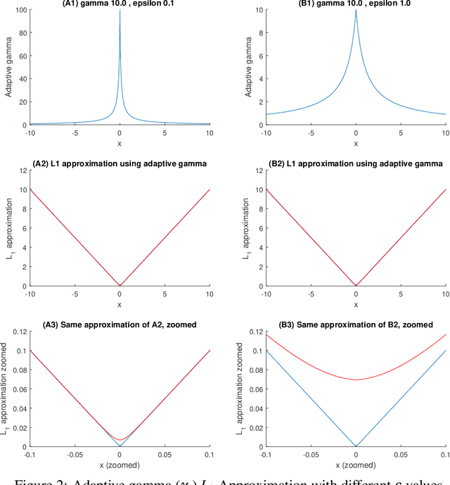 Figure 3 for Sparsity-driven weighted ensemble classifier