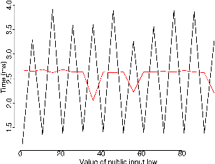 Figure 1 for Data-Driven Debugging for Functional Side Channels