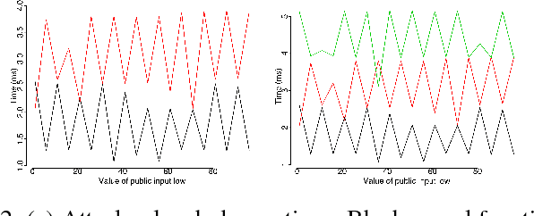 Figure 2 for Data-Driven Debugging for Functional Side Channels
