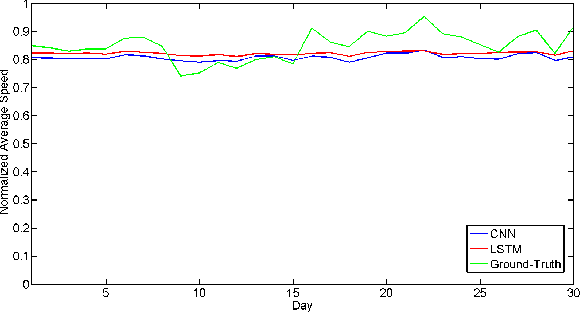 Figure 2 for Scalable Deep Traffic Flow Neural Networks for Urban Traffic Congestion Prediction