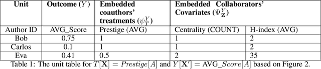 Figure 2 for Causal Relational Learning