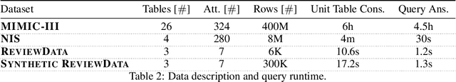Figure 4 for Causal Relational Learning