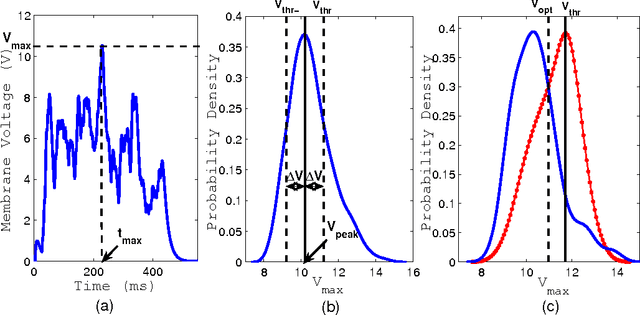 Figure 2 for Delay Learning Architectures for Memory and Classification