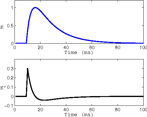 Figure 3 for Delay Learning Architectures for Memory and Classification