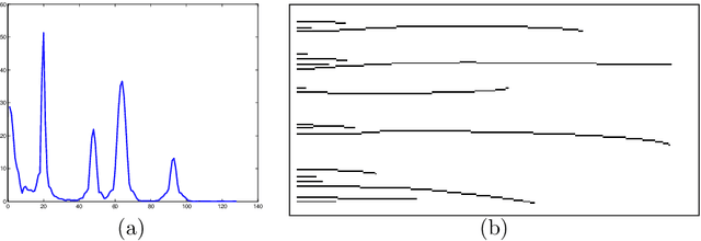 Figure 1 for A parameterless scale-space approach to find meaningful modes in histograms - Application to image and spectrum segmentation