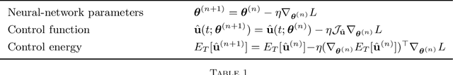 Figure 2 for Near-optimal control of dynamical systems with neural ordinary differential equations