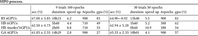 Figure 2 for A Deep Neural Networks ensemble workflow from hyperparameter search to inference leveraging GPU clusters