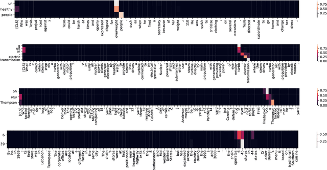Figure 3 for Attention-guided Generative Models for Extractive Question Answering