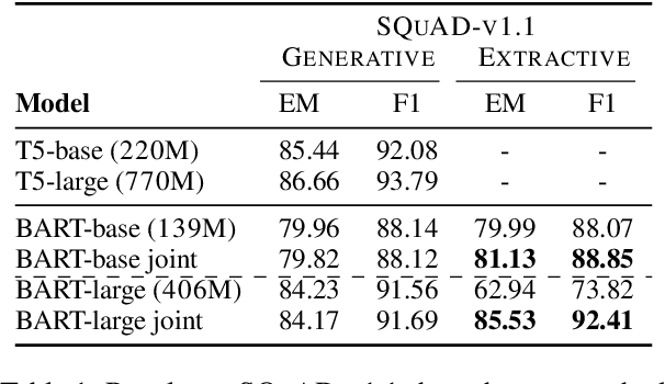 Figure 2 for Attention-guided Generative Models for Extractive Question Answering
