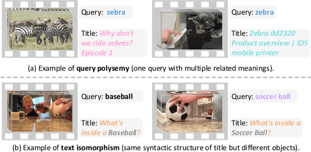 Figure 1 for Bi-Calibration Networks for Weakly-Supervised Video Representation Learning