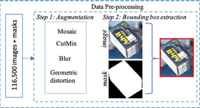 Figure 3 for A Region-Based Deep Learning Approach to Automated Retail Checkout